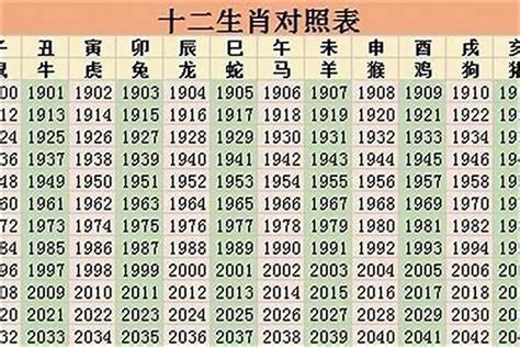 1998属|1998 年出生属什么生肖